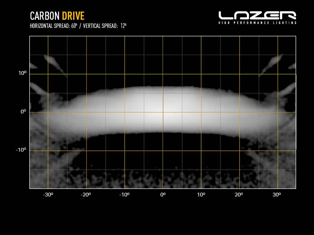 LAZER LAMPS Carbon-2 Conduite Gén.3 - Fixation Latérale — Phare LED Compact - BYD Shark 2024+