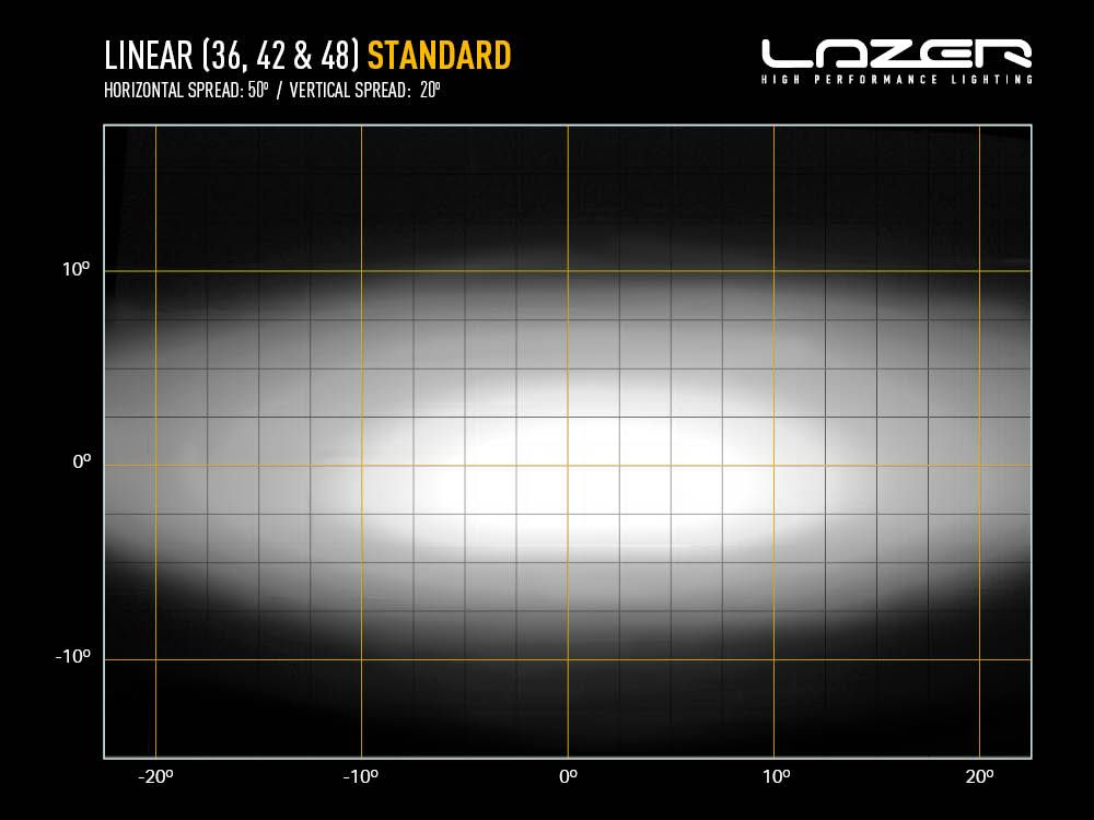 LAZER LAMPS Linear-48 — Barre LED 18000 lm - BYD Shark 2024+