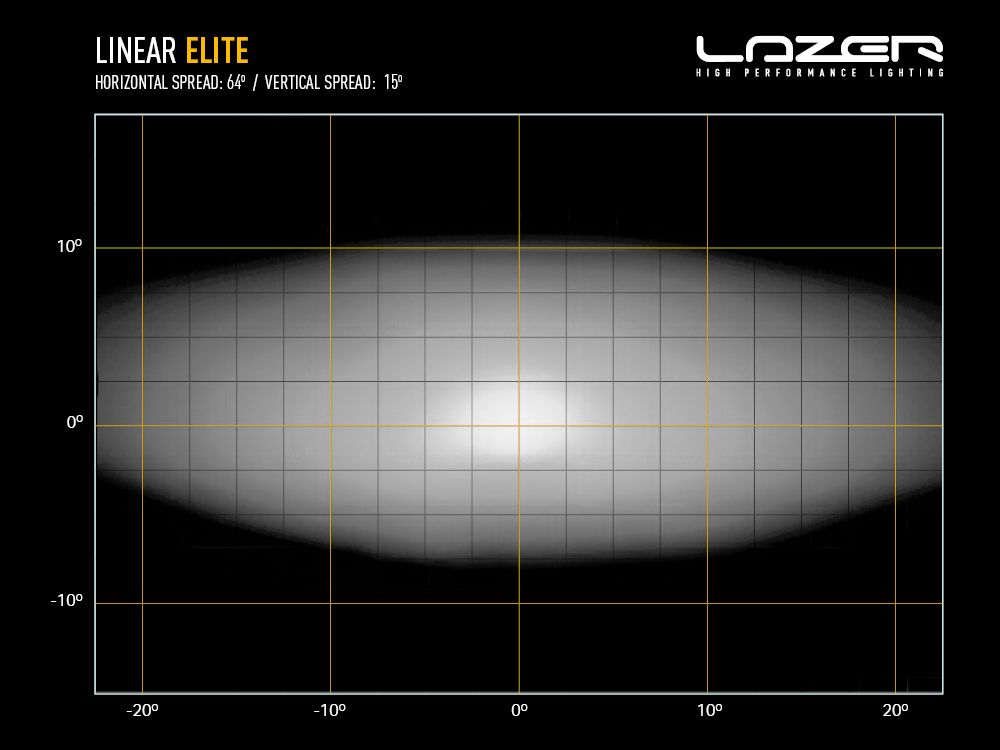 LAZER LAMPS Linear-6 Elite — Barre LED 4050 lm - BYD Shark 2024+