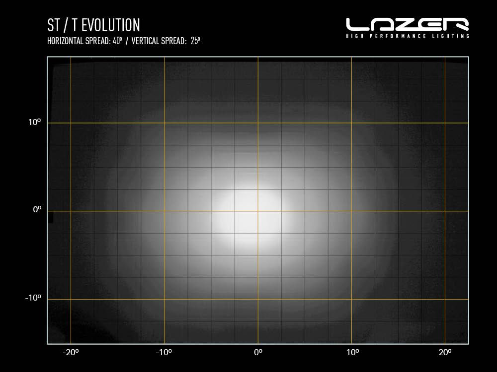 LAZER LAMPS ST6 Évolution — Barre LED Slim 6204 lm - BYD Shark 2024+