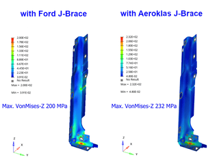 Kit Renfort de Benne Ford Ranger/Raptor 2023+ & VW Amarok 2023+ (Pour Hardtop AEROKLAS) Aeroklas 22038300312 Xperts4x4