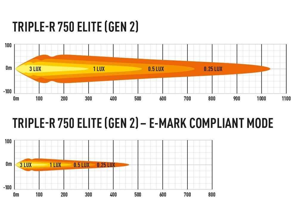 Projecteur LED LAZER LAMPS Triple-R 4 (750) LED