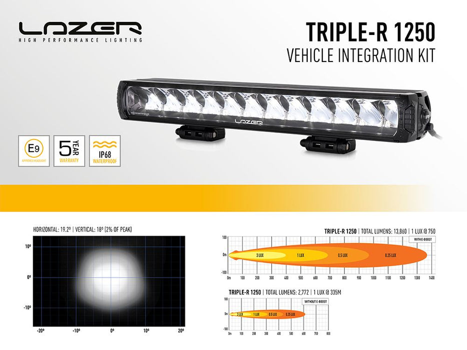 Kit Eclairage Intégré Ford Ranger Wildtrack 2023+ | LED Lazer | Triple-R 1250 Elite+ GEN2 GK-FR-PLUS-05K Lazer