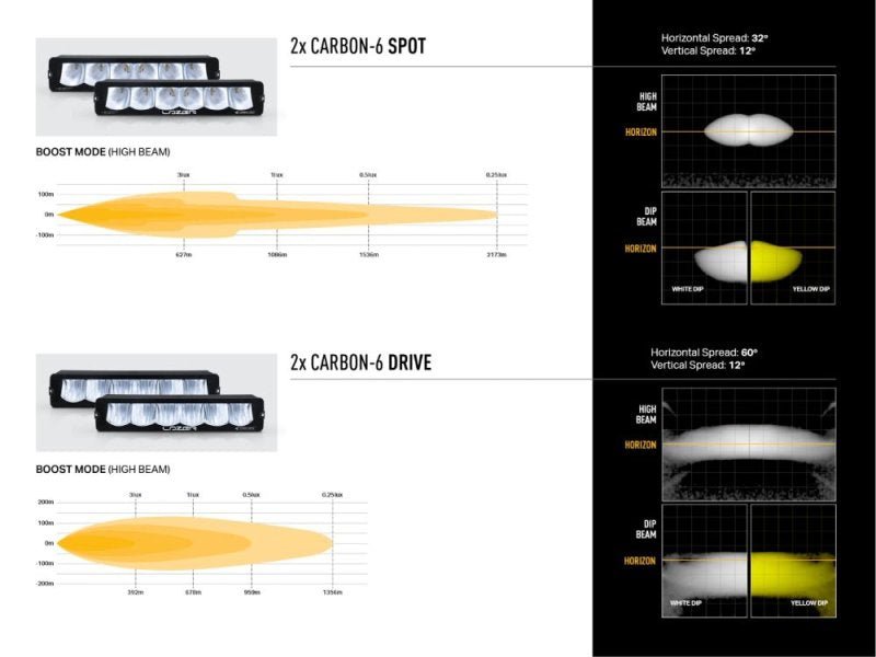 Kit intégration calandre Ford F-150 Raptor (2017-2020) – Carbon-6 Spot Yellow Dip - LAZER - Ford F150