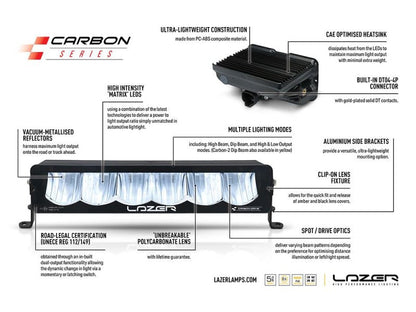 Kit intégration calandre Ford F-150 Raptor (2024+) – Carbon-6 Spot - LAZER - Ford Ranger/Raptor 2023+