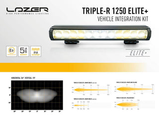 Kit Eclairage Intégré Ford Ranger Wildtrack 2023+ | LED Lazer | Triple-R 1250 Elite+ GEN2 Lazer GK-FR-PLUS-05K Xperts4x4