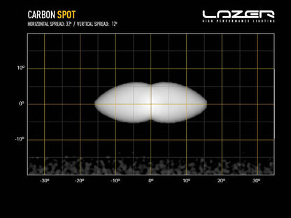 LAZER LAMPS Carbon-2 Spot Gén.3 - Fixation Latérale — Phare LED Compact sur Xperts4x4 Accessoires 4x4 Off-Road