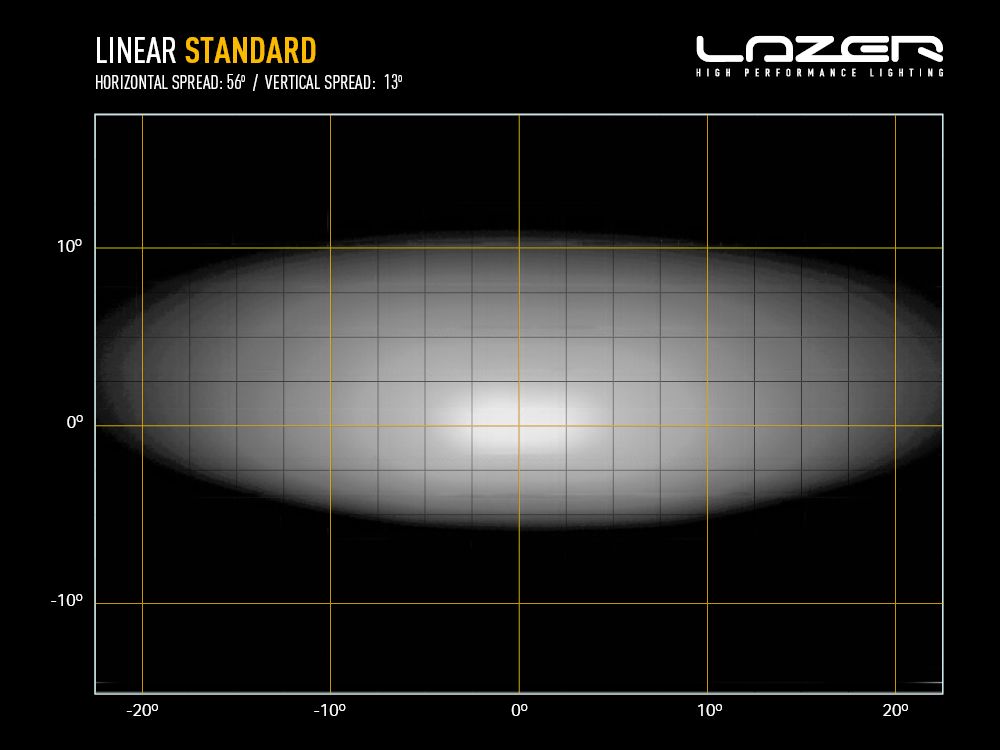 LAZER LAMPS Linear-18 — Barre LED 13500 lm sur Xperts4x4 Accessoires 4x4 Off-Road