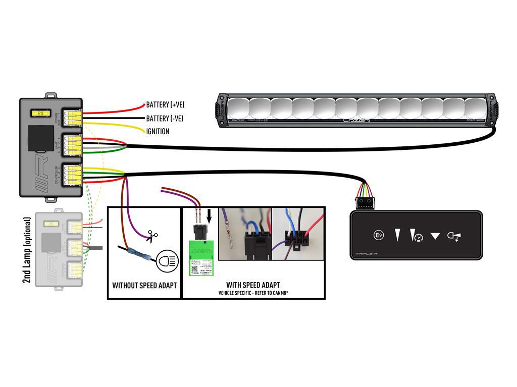 LAZER LAMPS Dashboard Controller - Road