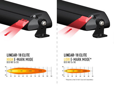 LAZER LAMPS Linear E-Mark Cap pour E-Mark fonction (Linear 18 & 24)