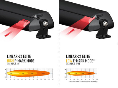 LAZER LAMPS Linear E-Mark Cap pour E-Mark fonction (Linear 18 & 24)
