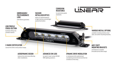 LAZER LAMPS Kit Calandre VW ID Buzz (2023+) avec Linear-6 Elite