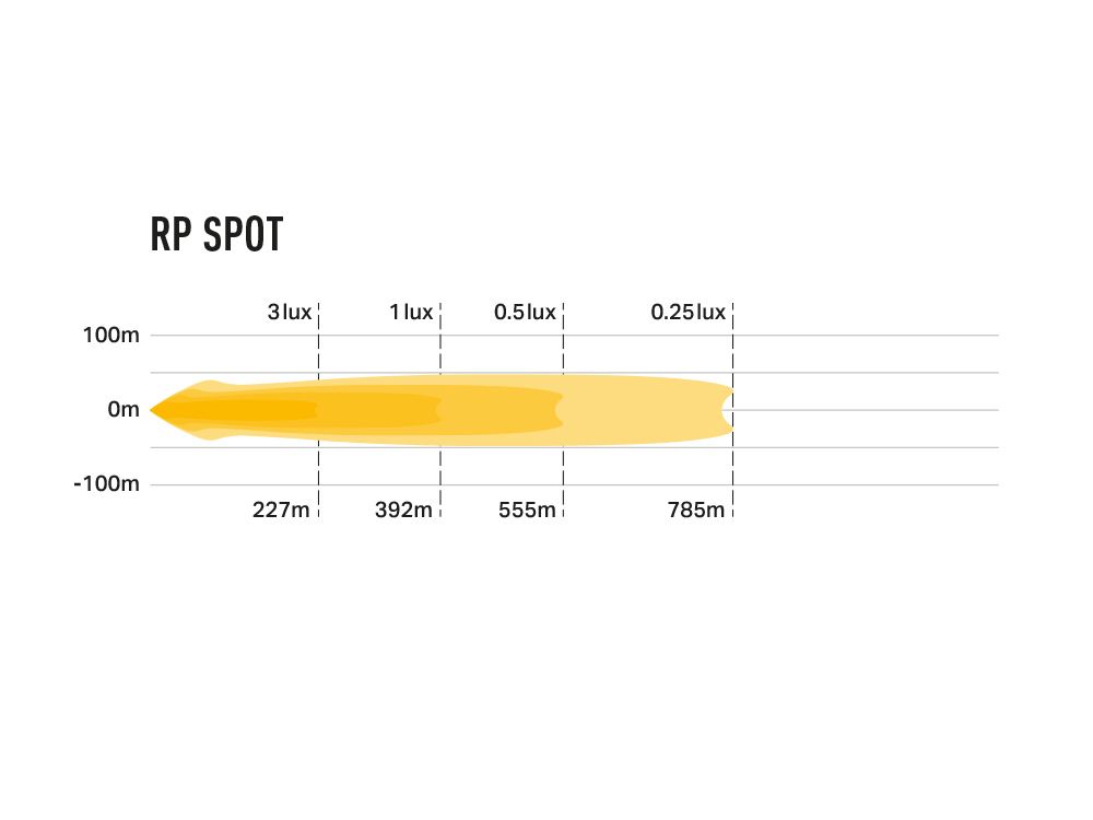 LAZER LAMPS RacePod Spot — Phare LED Compact 8940 lm sur Xperts4x4 Accessoires 4x4 Off-Road