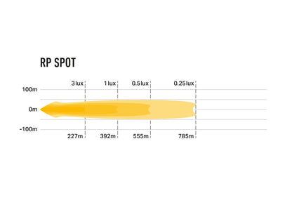 LAZER LAMPS RacePod Spot — Phare LED Compact 8940 lm sur Xperts4x4 Accessoires 4x4 Off-Road