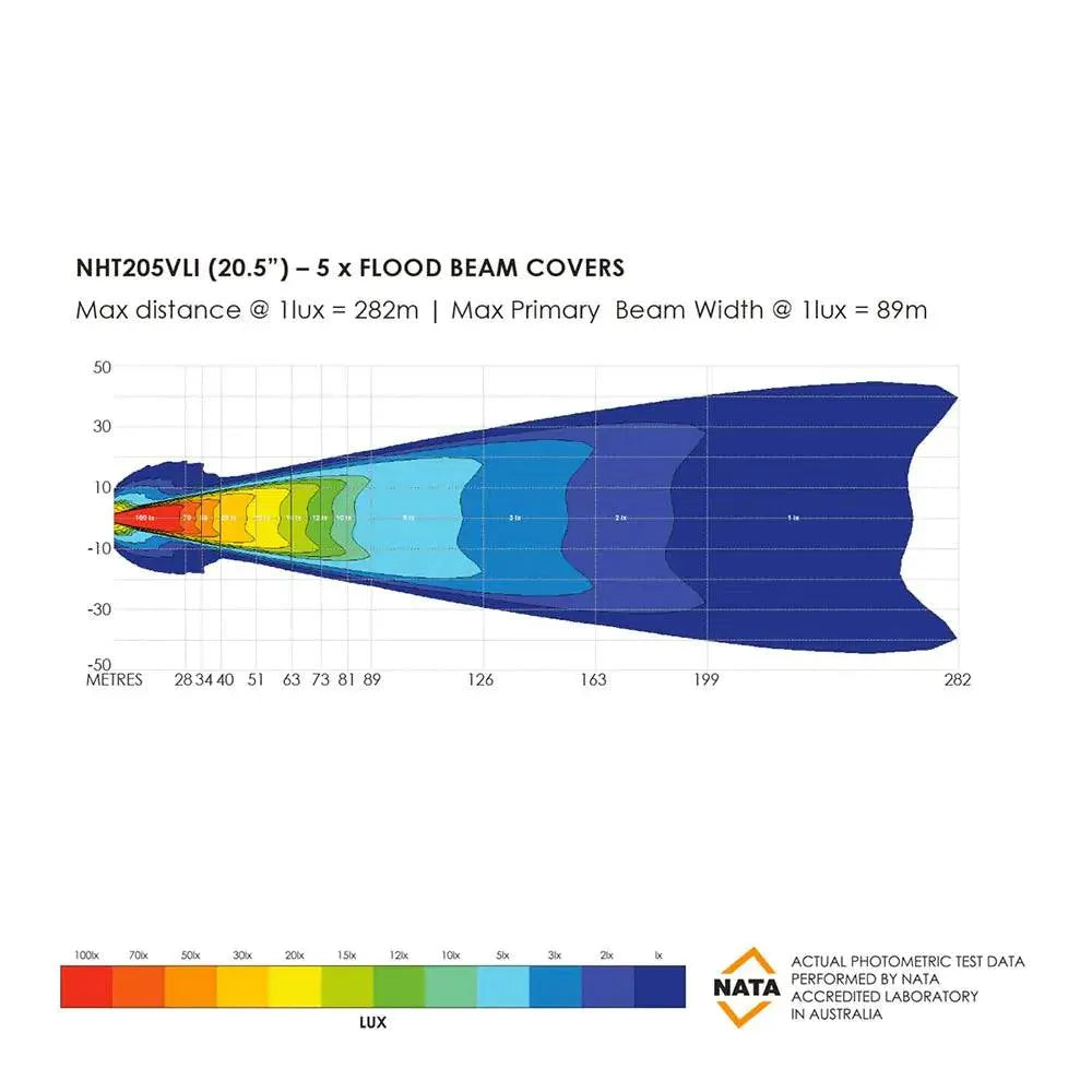 Barre LED Bushranger Night Hawk 20.5" Series SR sur Xperts4x4 Accessoires 4x4 Off-Road