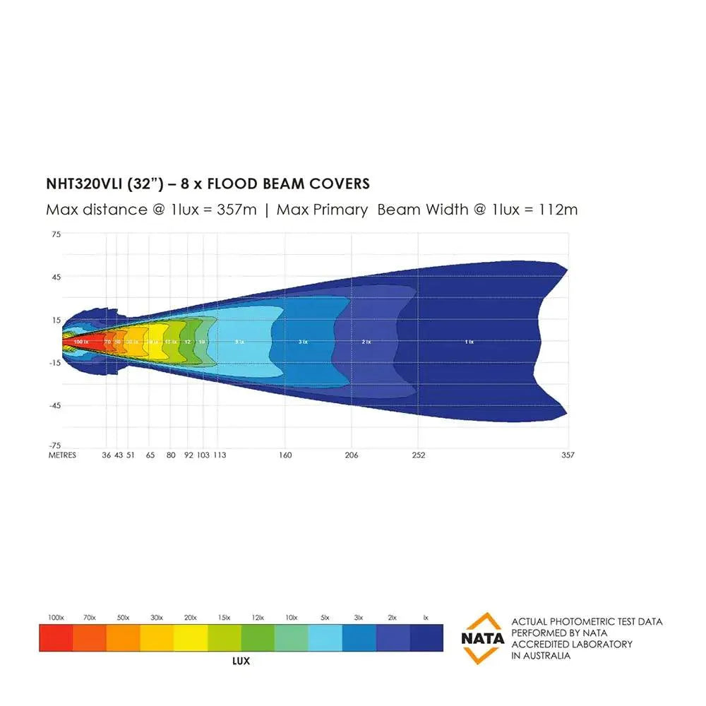 Barre LED Bushranger Night Hawk 32" Series SR sur Xperts4x4 Accessoires 4x4 Off-Road