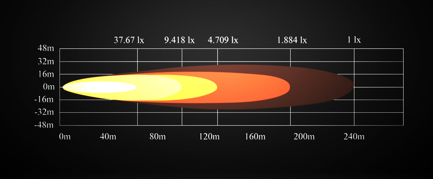 Feu de Recul LED Lumidrive CUBO DRIVE – Puissance & Sécurité sur Xperts4x4 Accessoires 4x4 Off-Road