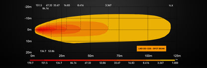 Feux de conduite LED LUMIDRIVE Dark Drive - Puissance & Style sur Xperts4x4 Accessoires 4x4 Off-Road