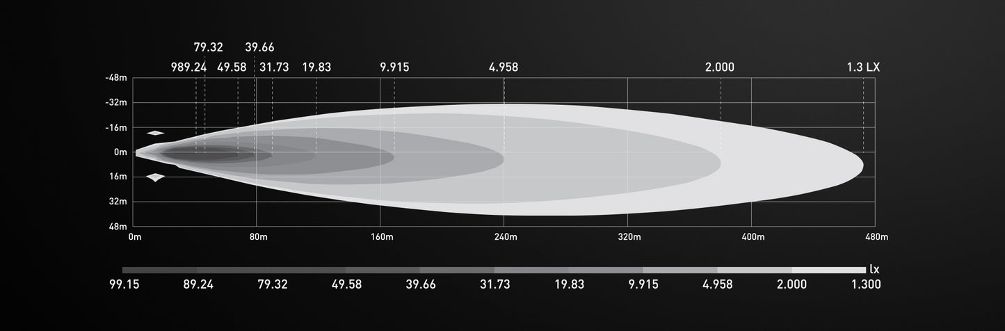 Feux de Position LUMIDRIVE Rayzor S1 - Puissance & Style sur Xperts4x4 Accessoires 4x4 Off-Road