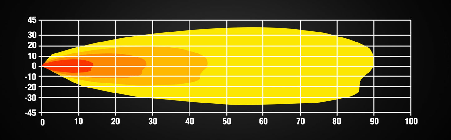Feux de Travail LED Lumidrive Panoramax - Puissance & Étanchéité sur Xperts4x4 Accessoires 4x4 Off-Road