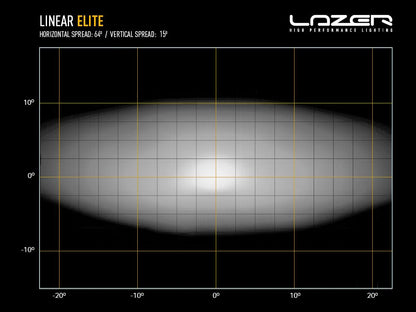 Barre LED LAZER LAMPS Linear-12 Elite Feu Position, éclairage LED puissant de 8100 lumens pour véhicule tout-terrain.