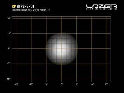 LAZER LAMPS RacePod Hyperspot — Phare LED Compact 4520 lm sur Xperts4x4 Accessoires 4x4 Off-Road