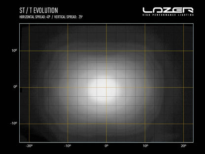 Barre LED Slim LAZER LAMPS T24 Évolution avec 24816 lm, éclairage LED puissant pour véhicule tout-terrain.