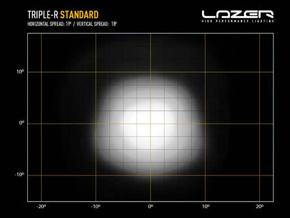 Balise LED ronde LAZER LAMPS Triple-R 1000 avec 9240 lm, éclairage LED puissant pour véhicule tout-terrain.