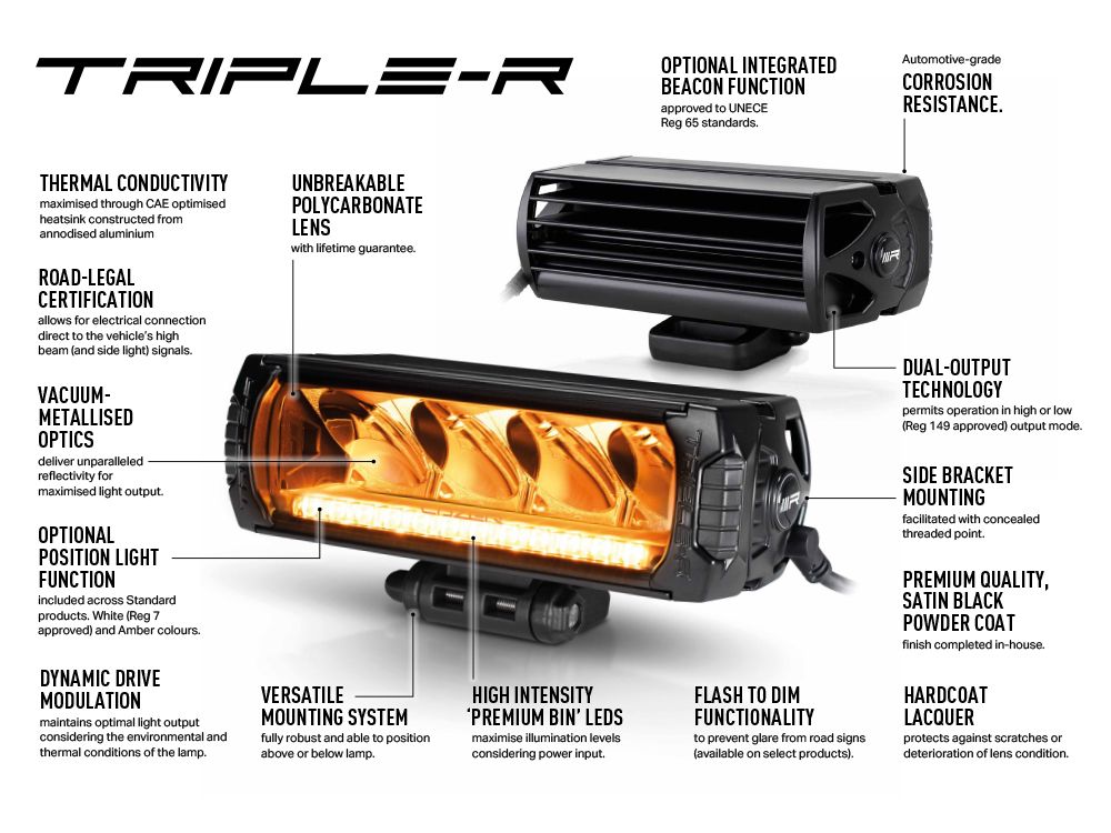 Lampe de balise LED rond LAZER LAMPS Triple-R 1250 avec 13860 lumens, éclairage puissant pour véhicules tout-terrain