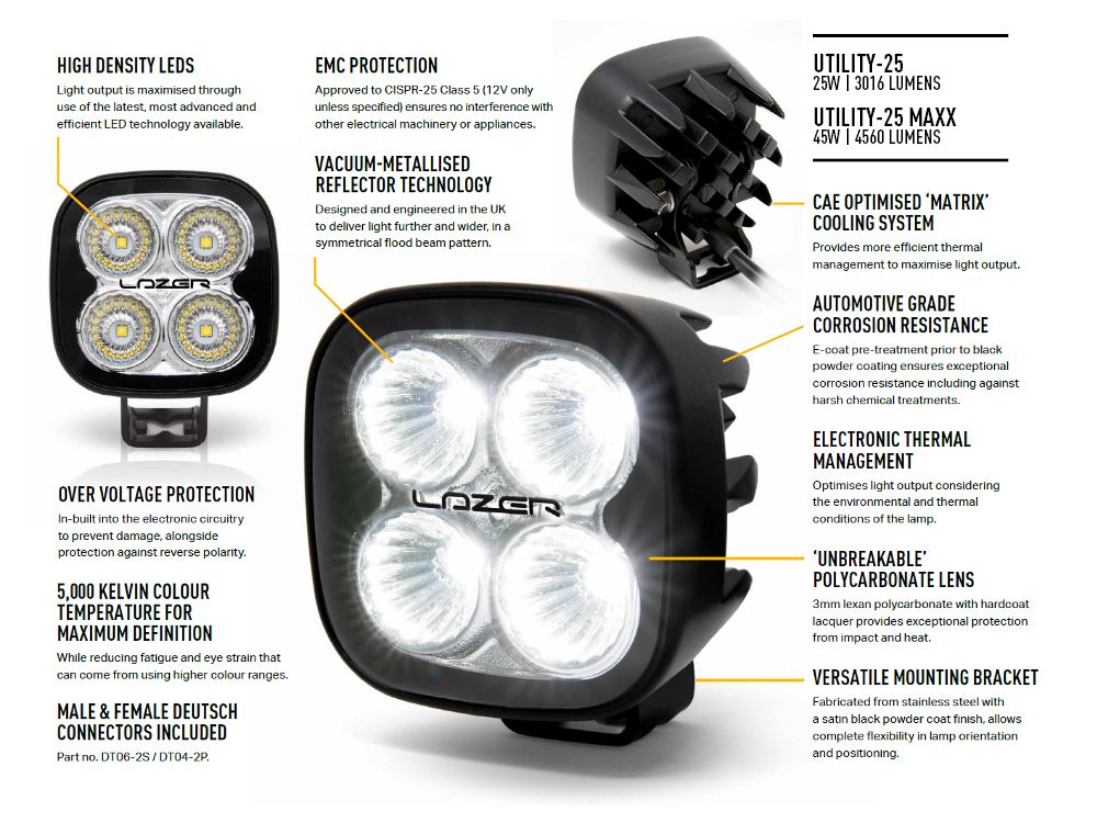 Projecteur de travail LED LAZER LAMPS Utility-25 MAXX avec 4560 lumens, éclairage puissant pour usage professionnel.