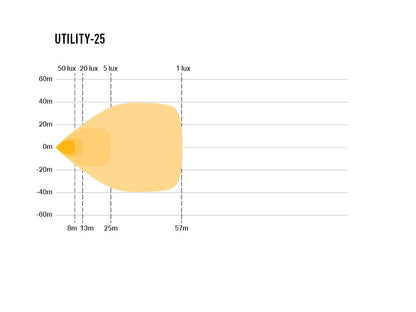 LAZER LAMPS Utility-25 — Phare de Travail LED 3016 lm sur Xperts4x4 Accessoires 4x4 Off-Road