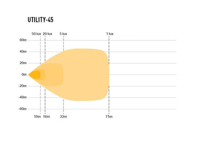LAZER LAMPS Utility 45 Support Large — Phare de Travail LED 4560 lm sur Xperts4x4 Accessoires 4x4 Off-Road
