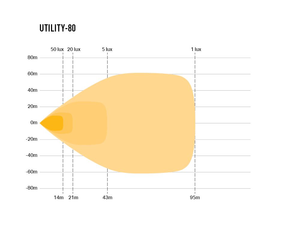 LAZER LAMPS Utility 80 'Slimline' — Phare de Travail LED 8820 lm sur Xperts4x4 Accessoires 4x4 Off-Road
