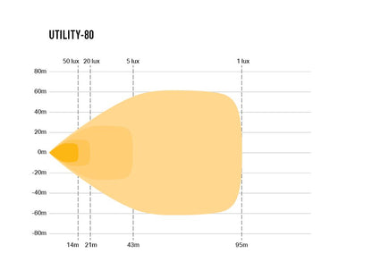 LAZER LAMPS Utility 80 'Slimline' — Phare de Travail LED 8820 lm sur Xperts4x4 Accessoires 4x4 Off-Road