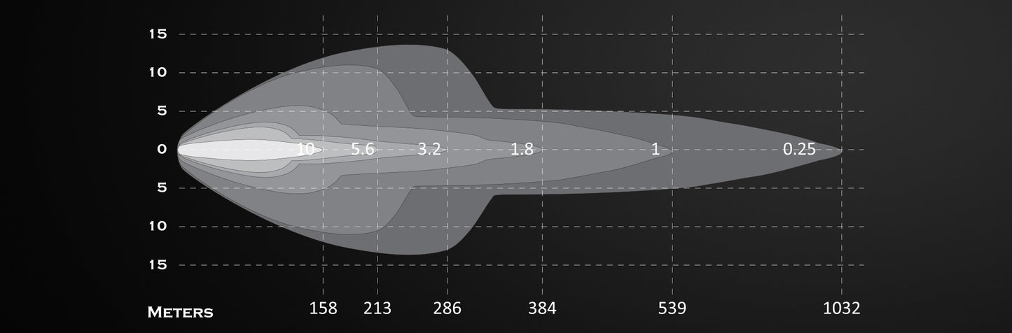LUMIDRIVE Night Seeker 7 - Feu de Position LED Puissant Homologue sur Xperts4x4 Accessoires 4x4 Off-Road