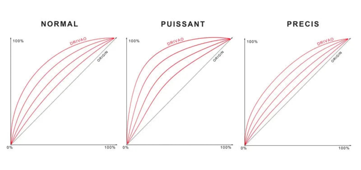 Boîtier de réactivité Moteur DRIVAO - Certifié TÜV & CE sur Xperts4x4 Accessoires 4x4 Off-Road