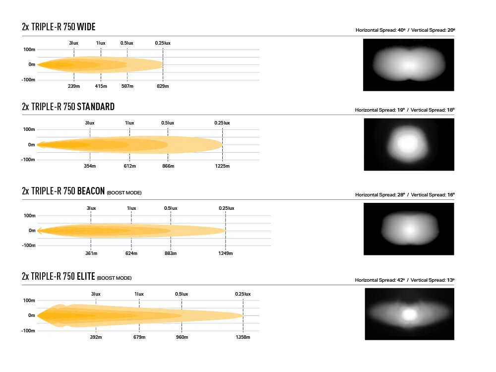 Kit Grille LAZER LAMPS Land Rover Defender 2020+ sur Xperts4x4 Accessoires 4x4 Off-Road