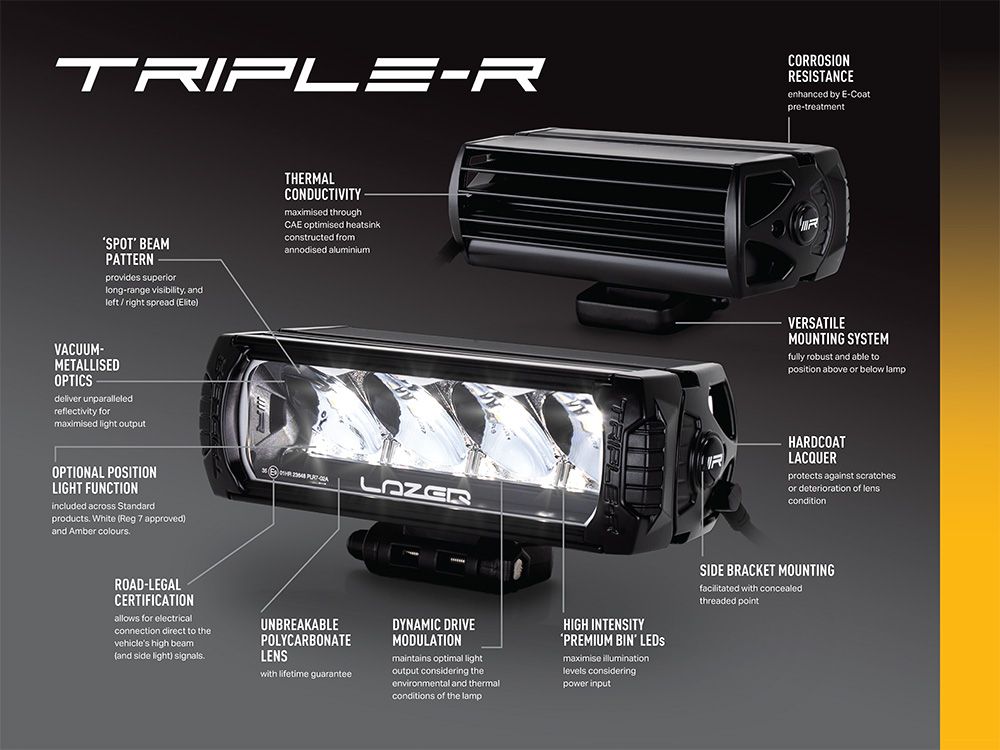 Pack LED Calandre LAZER LAMPS Ford Tourneo Custom / Nugget 2024+ sur Xperts4x4 Accessoires 4x4 Off-Road