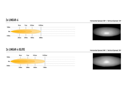 Pack LED Calandre LAZER LAMPS pour Subaru Outback 2020-2022, éclairage LED robuste et moderne pour calandre.