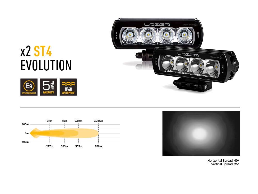 Pack LED Calandre LAZER LAMPS Toyota Land Cruiser 250-Serie 2024+ — 2x ST4 Intégré sur Xperts4x4 Accessoires 4x4 Off-Road