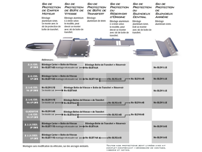 Protection inférieure en aluminium de 8mm pour boîte de vitesses, compatible Jeep Wrangler JL et Gladiator N4 OFFROAD.